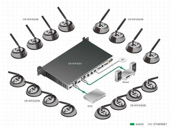 Ultimate Flexibility Interference-Free Wireless Microphone Wireless Conference System